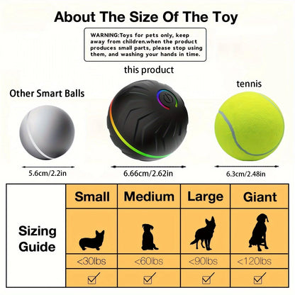 Interactive Smart Dog Ball Toy – Rechargeable Rolling LED Dog Toy for Dogs