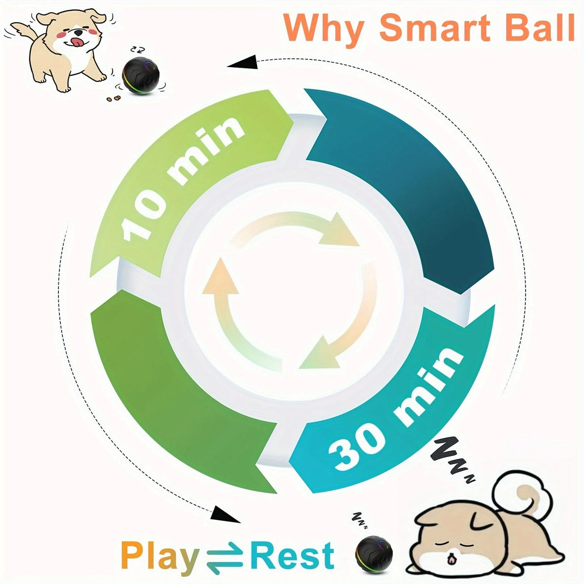 Interactive Smart Dog Ball Toy – Rechargeable Rolling LED Dog Toy for Dogs
